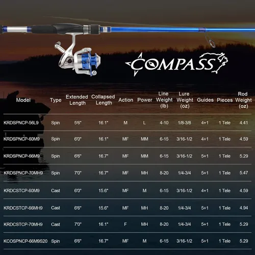 Miniatura 3 de KastKing Compass - Cañas de pescar telescópicas y combo, varilla sensible de grafito compuesto, fácil de llevar, se compacta hasta 17 pulgadas