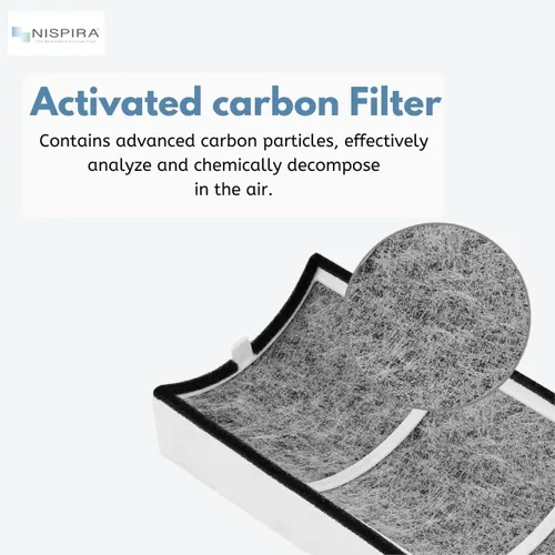 Miniatura 5 de Nispira Paquete de 4 filtros de repuesto TPP220F TPP220 compatibles con el purificador de aire Envion Therapure TPP220, TPP220H y TPP220M True HEPA