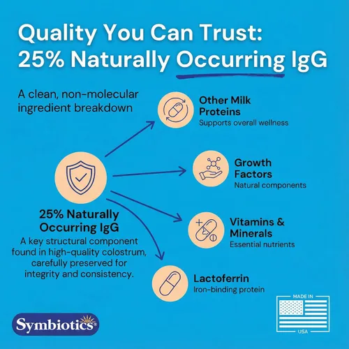 Miniatura 5 de Symbiotics Calostro 60 cápsulas vegetales - Apoyo inmunológico - Suplemento de lactoferrina y proteína de calostro con inmunoglobulina - 25%