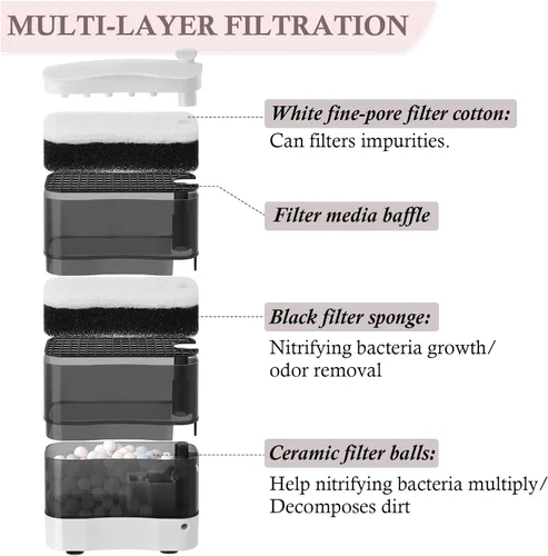 Miniatura 6 de Filtro silencioso de tanque de tortuga de 100 GPH – Potente filtro de acuario de succión inferior de 8 W con triple filtro medio, para tanques