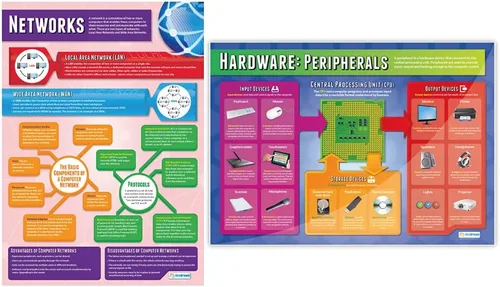 Miniatura 3 de Daydream Education Póster de sistemas informáticos y redes para aula, juego de 7, extra grandes, 33 x 23.5 pulgadas, papel brillante, decoración