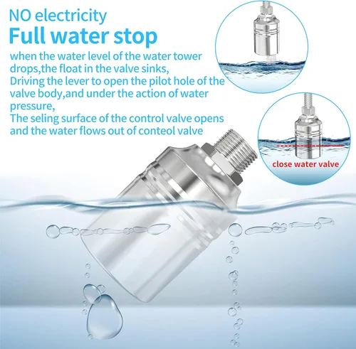 Miniatura 6 de Válvula de flotador de agua de 1/2" a 3/4" 1", válvula controladora de nivel totalmente automática de acero inoxidable 304 para tanque de agua