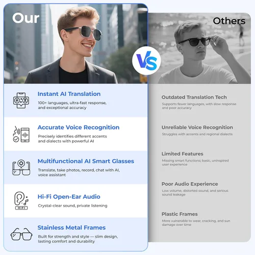 Miniatura 2 de Lentes inteligentes con inteligencia artificial con traducción de más de 100 idiomas, Bluetooth 5.4 con GPT de chat, lentes de filtro de luz azul