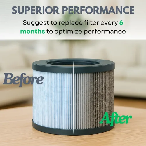 Miniatura 7 de Nispira Filtro HEPA 3 en 1 de repuesto compatible con purificador de aire Miko 2.0 C102 ibuki 2.0 MA-01CW, MA-18, Okaysou AirMic4S, 1 paquete