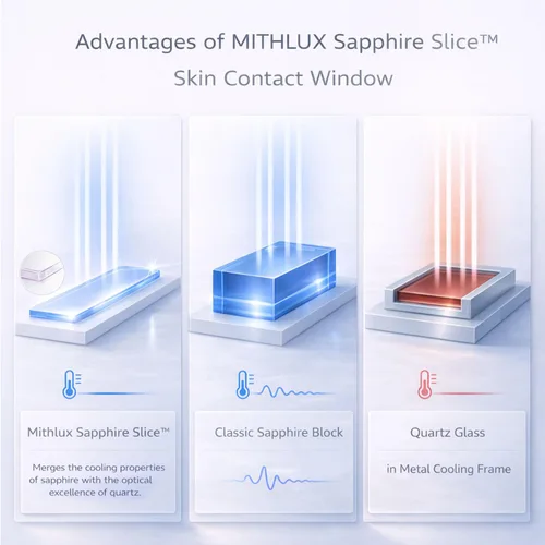 Miniatura 2 de Sapphire Cool Touch - Dispositivo de depilación láser para mujeres y hombres, IPL suave en casa para cara, cuerpo, bikini y axilas
