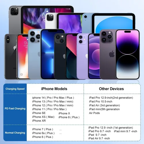 Miniatura 7 de Cargador de iPhone de carga rápida, enchufe de bloque de cargador de pared tipo C y cable USB C a Lightning de 10 pies de largo, caja de ladrillos
