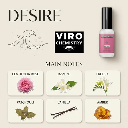 Miniatura 4 de Feromonas para mujeres (Desire) - Perfume corporal de fragancia orgánica elegante y ultra fuerte (1 onza líquida)