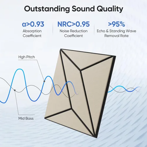 Miniatura 2 de Paquete de 12 paneles acústicos de 12 x 12 x 0.47 pulgadas para absorción de sonido de pared, paneles de sonido cuadrados autoadhesivos de rayas P