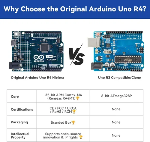 Miniatura 3 de SunFounder Kit de sensor definitivo con Arduino Uno R4 Minima, compatible con RoHS, sensores duraderos IoT ESP8266 IIC LCD1602 OLED, tutoriales