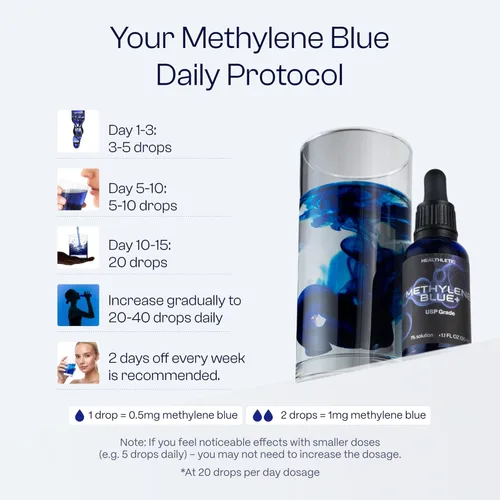 Miniatura 7 de HEALTHLETIC Gotas de azul de metileno – Solución USP de grado farmacéutico al 1% fabricada en Estados Unidos – Apoya la claridad mental, el enfoque