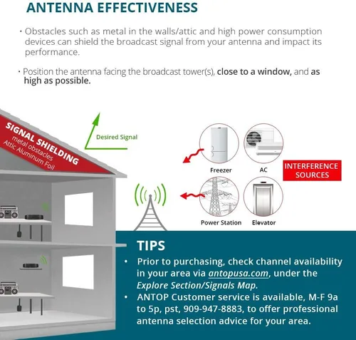 Miniatura 7 de Antop Antena de radio para interiores de alta ganancia, antena AM FM multidireccional amplificada de 50 millas con amplificador de señal y filtro 4G