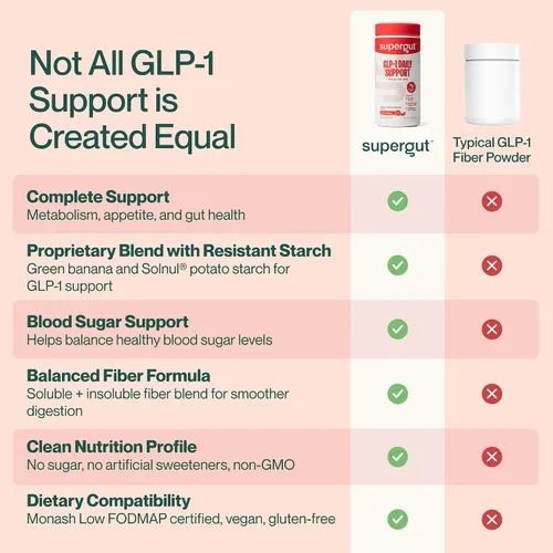 Miniatura 5 de Supergut GLP1 Daily Support - Suplemento en polvo GLP-1 de alto contenido de fibra para mujeres y hombres, mezcla de bebida sin azúcar para la salud