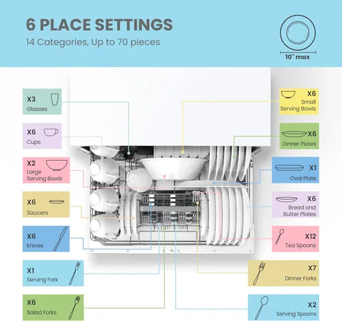 Miniatura 4 de COMFEE' Mini lavavajillas portátil, Energy Star, para encimera, 6 configuraciones de lugar, con 8 programas de lavado, velocidad, cuidado del bebé