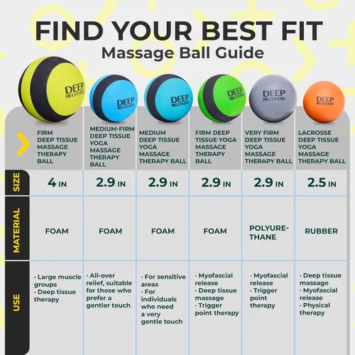 Miniatura 6 de Deep Recovery Bolas de fisioterapia muy firmes para liberación miofascial, punto gatillo, movilidad y yoga