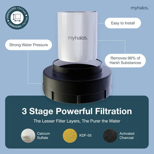 Miniatura 6 de 2 Pack - MyHalos® Cartucho de Reemplazo de Filtro de Ducha para Agua Dura Fija - Filtro de Cabezal de Ducha Filtrado para el Hogar y Viajes