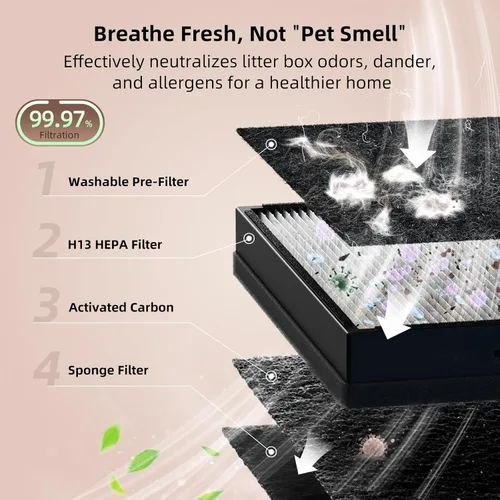 Miniatura 3 de uahpet Purificador de aire para mascotas para el hogar, reduce el pelo de las mascotas, la caspa, los olores, el polvo y el humo para habitaciones