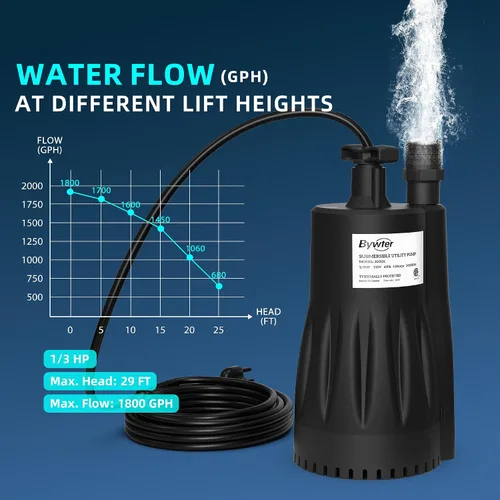 Miniatura 3 de Bomba de agua sumergible de 1/3 HP, bomba de sumidero de 1800 GPH con carcasa termoplástica, bomba de agua eléctrica portátil de 115 V con cable