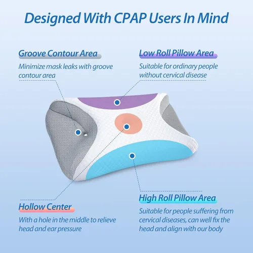 Miniatura 2 de HOMCA Almohada CPAP para dormir de lado, almohadas nasales CPAP para todos los usuarios de máscaras CPAP para reducir las fugas de aire y la presión