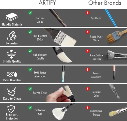 Miniatura 3 de ARTIFY - Juego de pinceles de pintura de pelo sintético de cerdo para artistas, 24 pinceles de pintura al óleo de nailon duro de mango largo