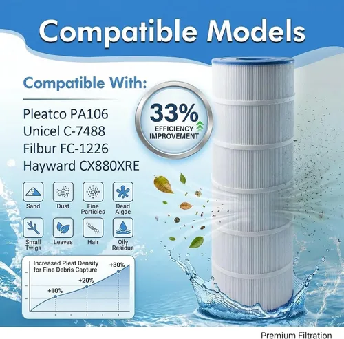 Miniatura 3 de Cartucho de filtro de piscina C4030 de repuesto para Hayward SwimClear C4030 CX880XRE, Pleatco PA106-PAK4, Unicel C-7488, Filbur FC-1226, paquete