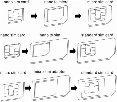 Miniatura 4 de Paquete de 3 adaptadores de tarjeta Nano SIM a micro o estándar para Apple iPhone 5 4S 4G 3GS 3G