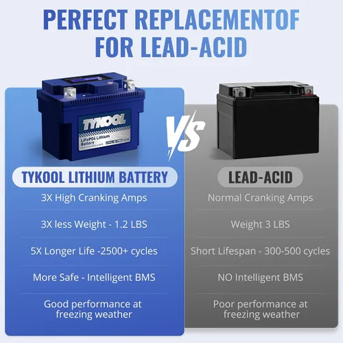 Miniatura 7 de TYKOOL YTX4L-BS-Pro Batería de litio de alto rendimiento para motocicleta, 180CCA 12.8V 3Ah LiFePO4, batería para deportes de motor, con BMS