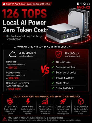 Miniatura 3 de GMKtec EVO-X2 AI Mini PC Ryzen Al Max+ 395 (hasta 5.1 GHz) Mini computadoras para juegos, 128 GB LPDDR5X 8000 MHz (16 GB* 8) 2 TB PCIe 4.0 SSD