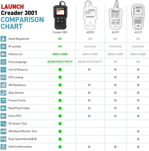 Miniatura 7 de LAUNCH - Escáner de diagnóstico automotriz Creader 3001 OBD2 de luz del motor, sensor de O2, lector de código OBD para todos los vehículos