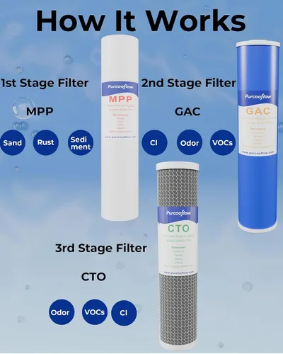 Miniatura 2 de Juego de repuesto de filtro de agua para toda la casa de 20 x 4.5 pulgadas, sistema de alto flujo de 3 etapas con sedimento de polipropileno, bloque