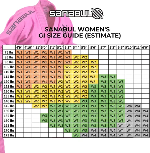 Miniatura 5 de Sanabul Womens BJJ Brazilian Jiu Jitsu Gi