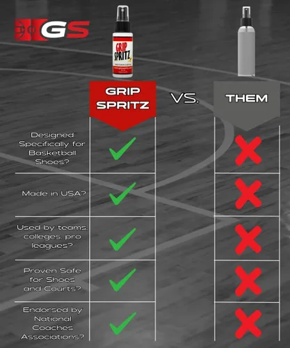 Miniatura 2 de Grip Spritz para zapatos de voleibol - Spray de agarre para cancha y tracción de zapatillas - Limpia y rejuvenece las suelas - Mejora y potencia