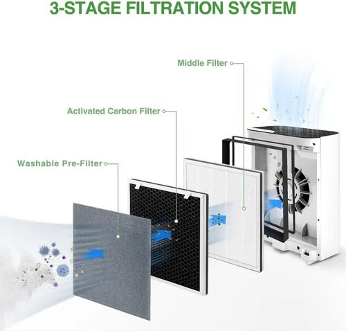 Miniatura 3 de Filtro de repuesto Vital 100 compatible con el purificador de aire LEVOIT Vital 100, filtro 3 en 1 con filtro de carbón activado para Vital 100-RF