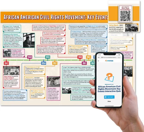 Daydream Education African American Civil Rights: Key Events Poster - Póster grande de 22 x 33 pulgadas laminado de historia estadounidense para