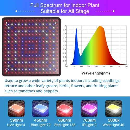 Miniatura 3 de Paquete de 2 paneles LED de luz de crecimiento de 200 W para plantas de interior, espectro completo con LED UV IR blanco, azul, rojo, para cobertura