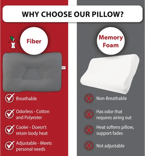 Miniatura 5 de Core Products Almohada de apoyo cervical Tri-Core – Almohada ortopédica firme para aliviar el dolor, dormir de espalda y de lado – Almohada Gris