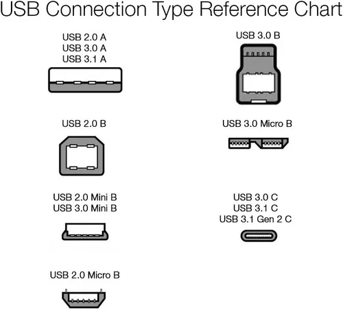 Miniatura 6 de Amazon Basics - Cable USB-A a USB-B 2.0 para impresora o disco duro externo, conectores chapados en oro, 16 pies, negro