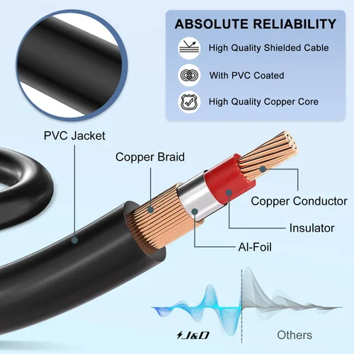 Miniatura 6 de J&D Cable RCA de audio y video, 3 RCA macho a macho, chapado en oro, cable AV estéreo de 3 pies, compatible con decodificador, altavoz