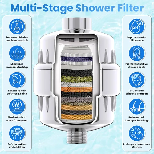 Miniatura 6 de Aqua Earth Cabezal de ducha filtrado Edición de regalo Filtro de ducha de alta presión Agua dura Eliminar el cloro Sustancias nocivas Carbón