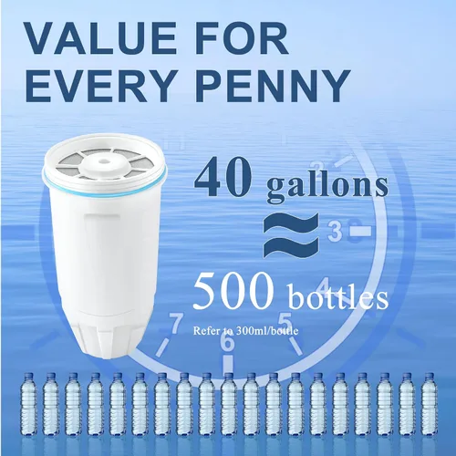 Miniatura 6 de TOMOON - Filtros de agua de repuesto para jarras y dispensadores Zero Water, filtración premium de 0 TDS, reduce el plomo/cromo/PFOA/PFOS – Mejora