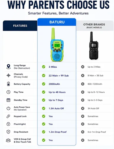 Miniatura 4 de Baturu Walkie Talkies para niños, paquete de 3, regalos para niños y niñas, juguetes de 5-10 años de edad