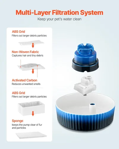 Miniatura 5 de VEVOR - Fuente de agua de cerámica para gatos, fuente de agua VEVOR de 2.1L/71 onzas, dispensador de agua de porcelana, bomba ultrasilenciosa, área
