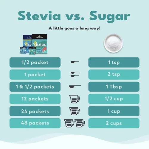 Miniatura 4 de SweetLeaf Paquetes de stevia – Polvo de stevia natural cero calorías, sin regusto amargo, sustituto del azúcar para el café Keto, nada artificial