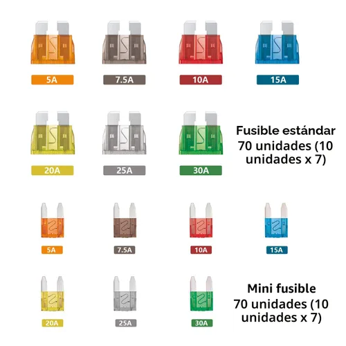 Miniatura 3 de Kit de fusibles automotrices de 140 piezas – Surtido de fusibles de cuchilla estándar y mini fusibles para automóvil para marina, RV, cámper, barco