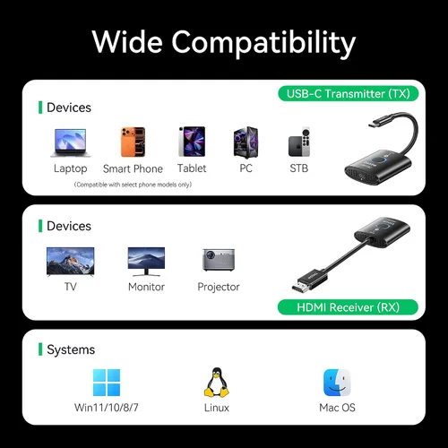 Miniatura 3 de Transmisor y receptor HDMI inalámbrico USB C, 165 FT/50M Plug & Play Portátil 5G+2.4G Extensor 4K Decodificación Entrada 1080P@60Hz Salida