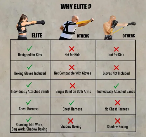 Miniatura 6 de Elite Sports Arnés de boxeo para niños con guantes de 6 onzas, bandas de resistencia ajustables (3 niveles), correa de estabilidad, hombros