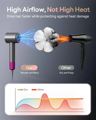 Miniatura 3 de Secador de pelo, 160000RPM con negativo iónico de 1,640.4 ft, secador de pelo con difusor, secador de pelo de secado rápido para mujeres y hombres