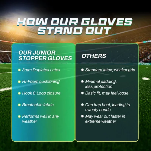 Miniatura 5 de Vizari Soccer Goalkeeper Gloves – Pro Goalie Gloves for Kids, Youth & Adults Fingersave Protection Durable Grip All-Weather Soccer Gloves for