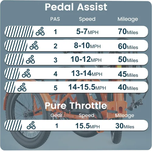 Miniatura 5 de MOONCOOL Foldable Electric Tricycle for Adults, 20" Aluminum Etrike Fat Tire, Rated 500W 48V 15Ah Rear Differential, Front Suspension, 15.5MPH
