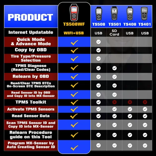 Miniatura 3 de Autel MaxiTPMS TS508WF Herramienta de programación TPMS, 2026 WiFi Ver. de TS508 TS501 Pro TS601 TS408S TPMS Herramienta de reaprendizaje