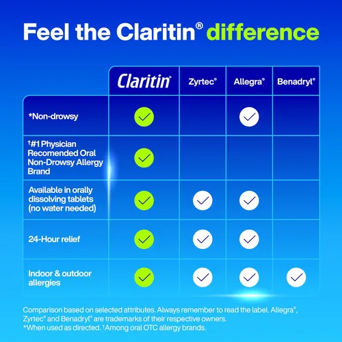 Miniatura 13 de Claritin Medicamento para la alergia para adultos, pastillas de loratadina sin somnolencia de 10 mg de 24 horas, antihistamínico, 30 tabletas + 1